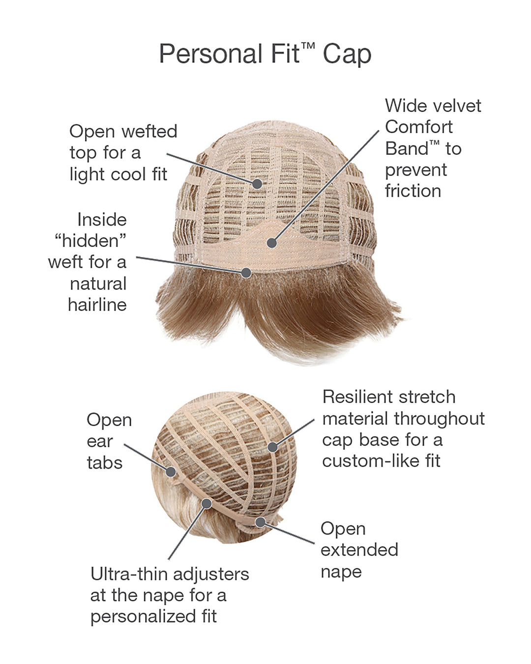 Cap Construction
