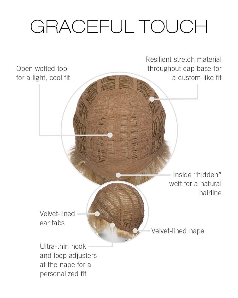 Cap Construction