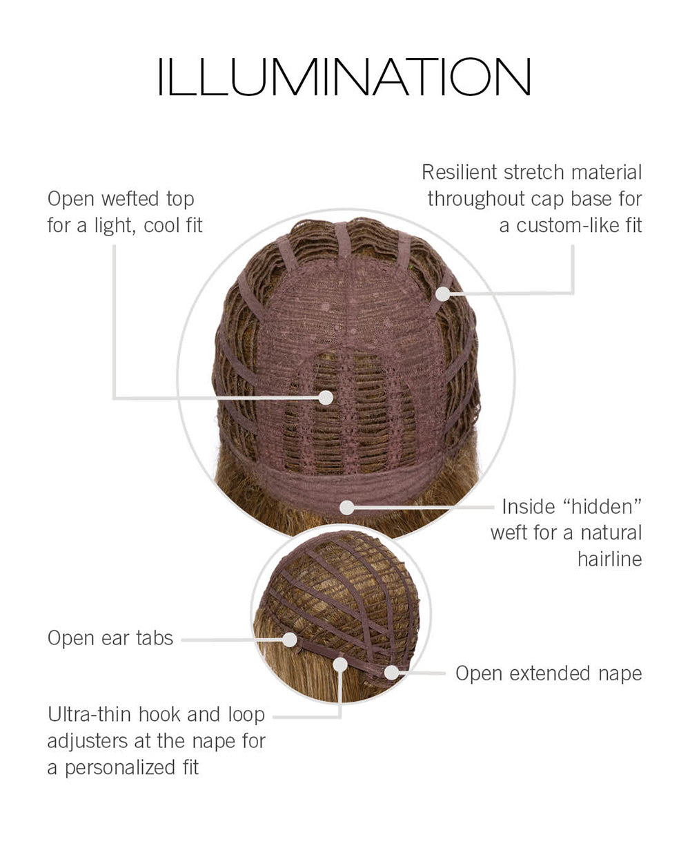 Cap Construction