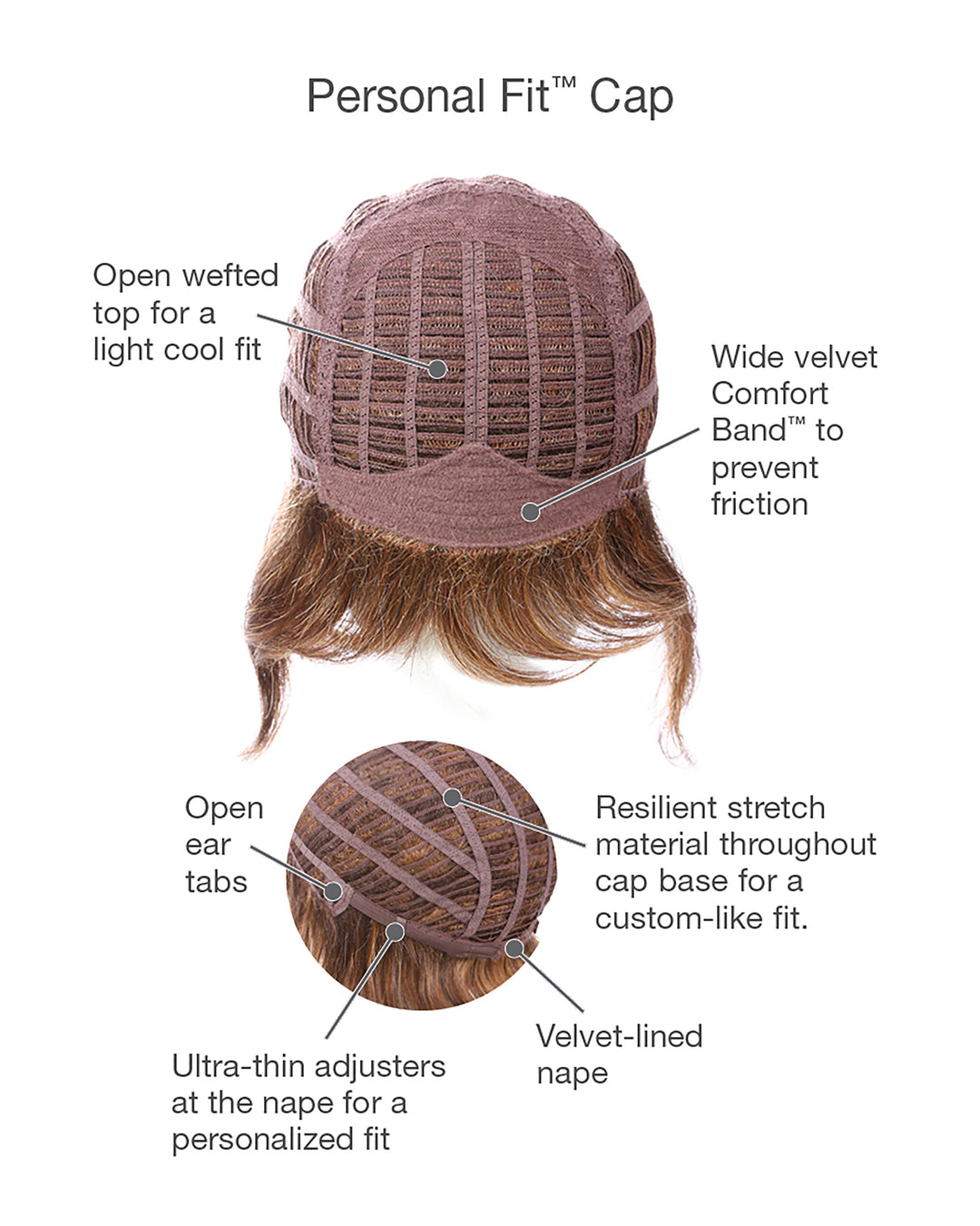 Cap Construction