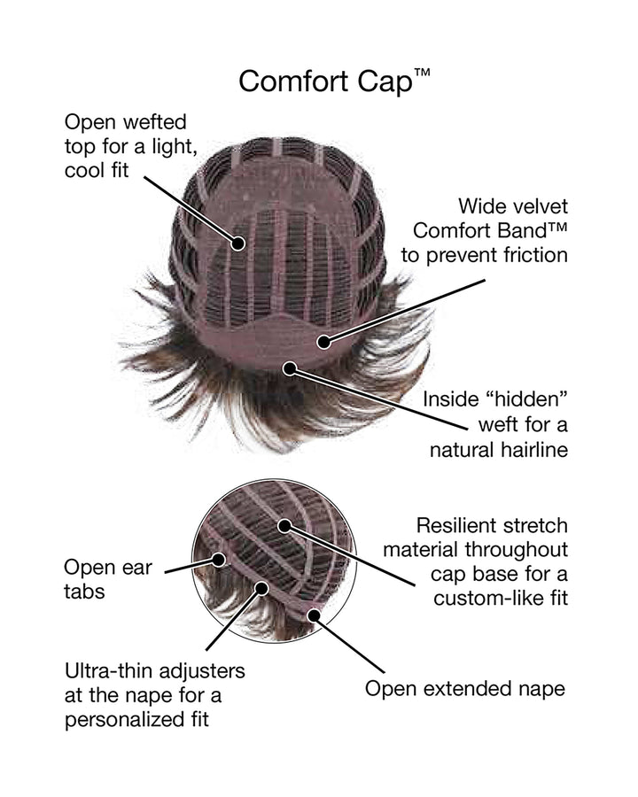 Cap Construction