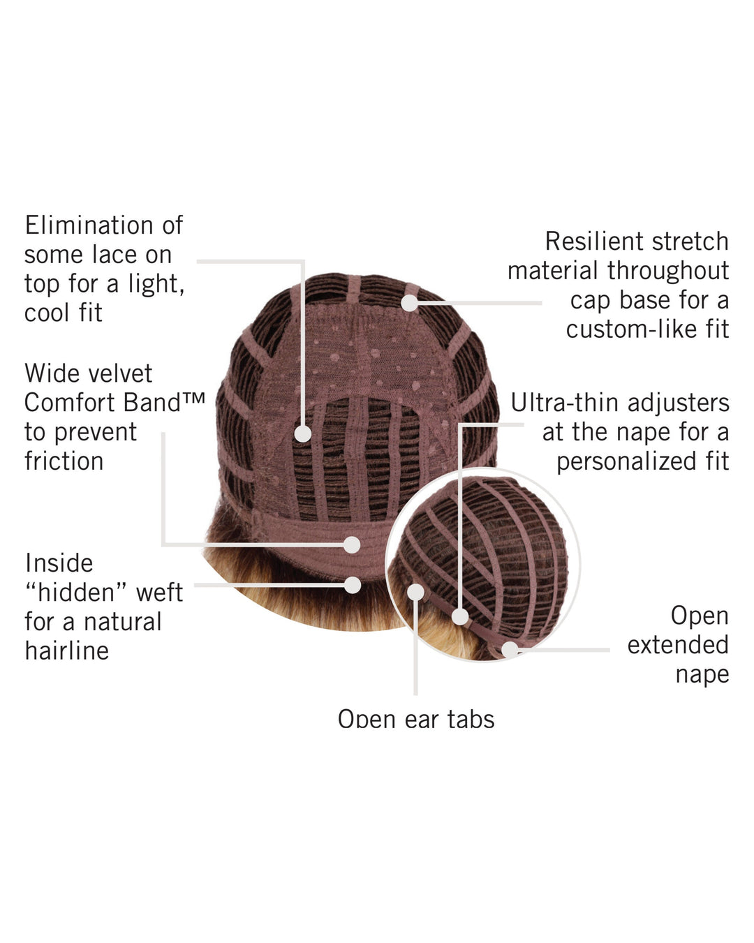 Cap Construction