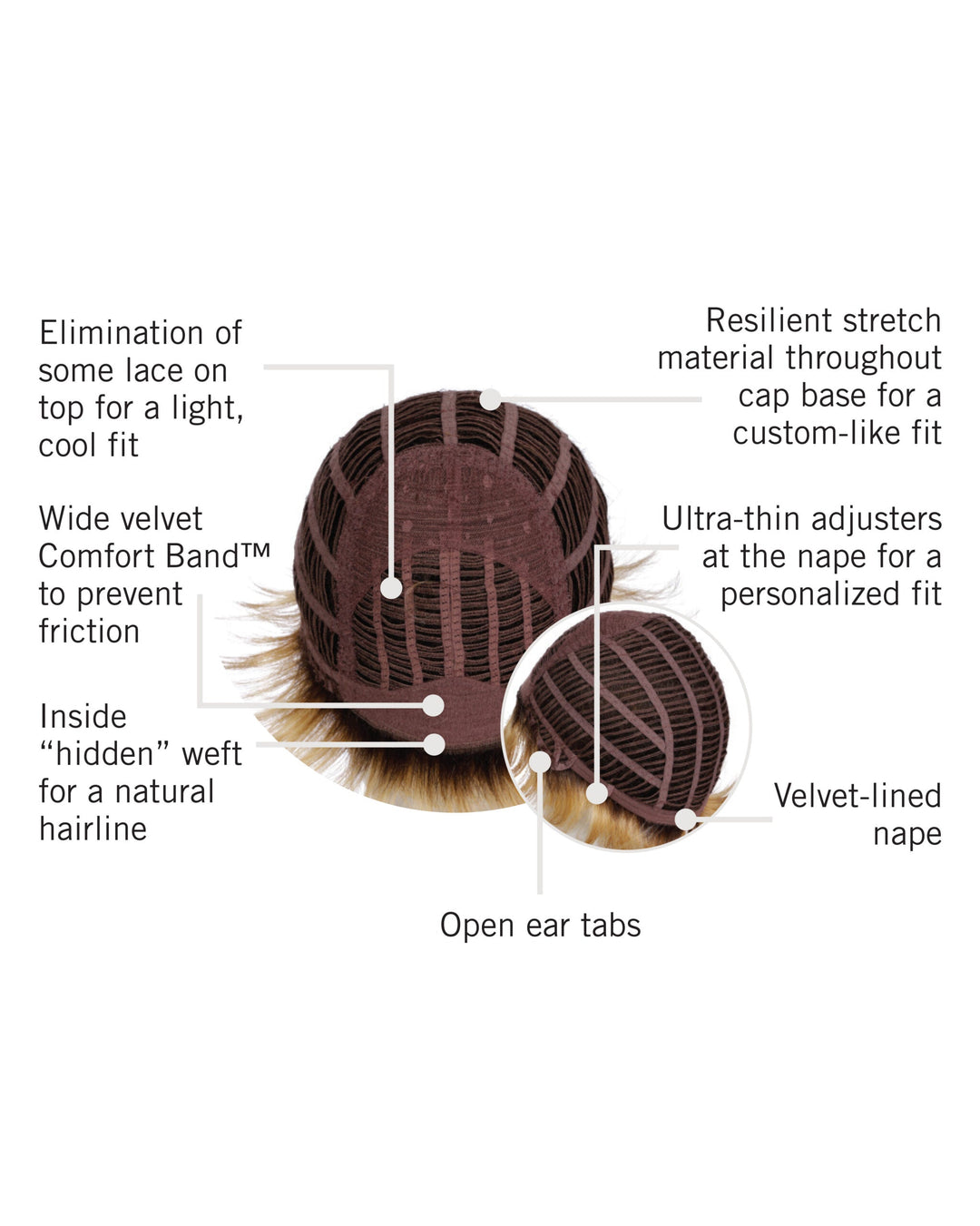 Cap Construction