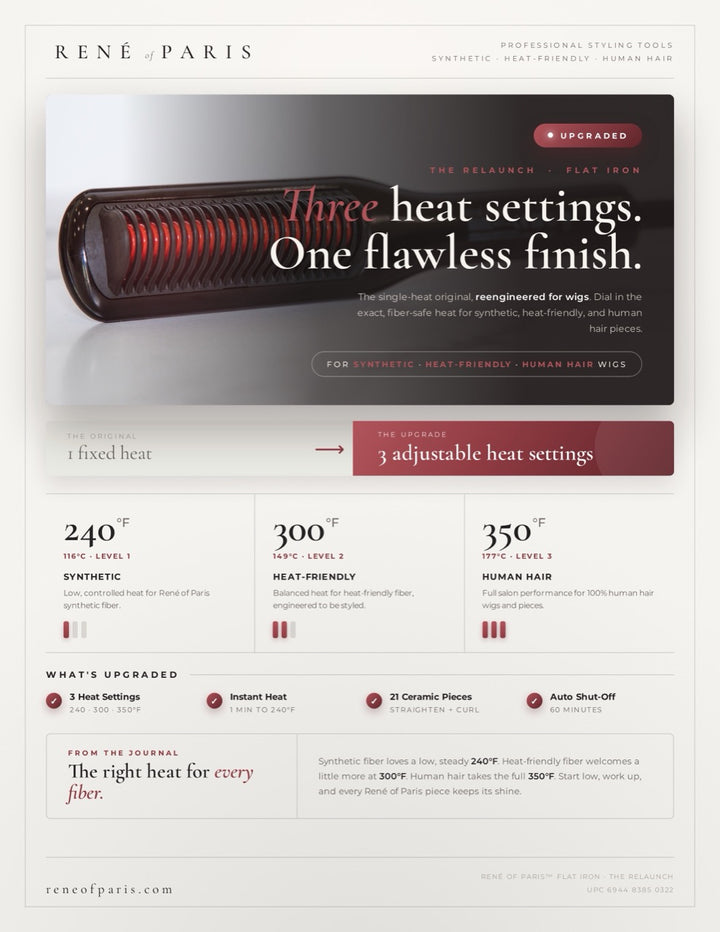 Flat Iron GWP