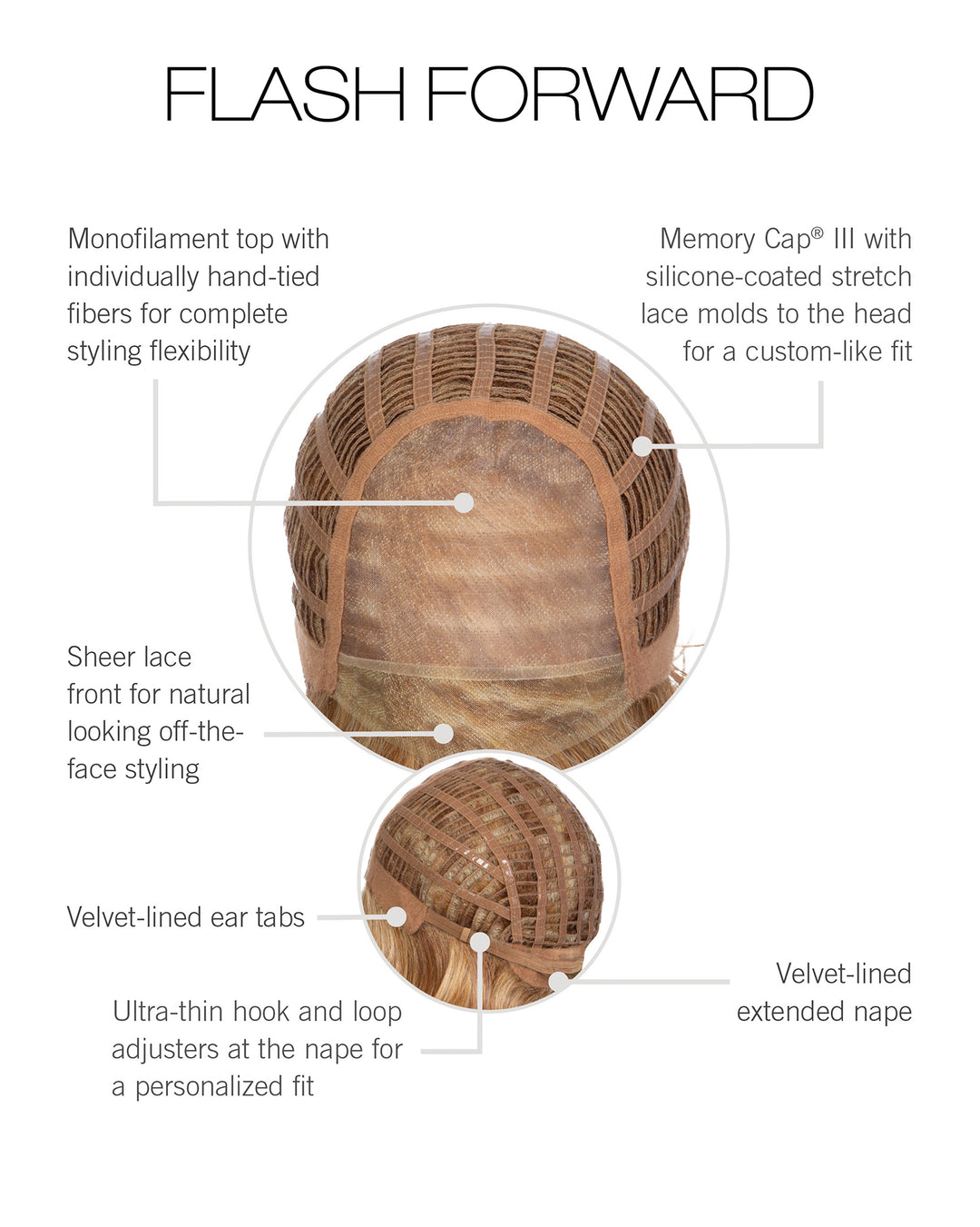 Cap Construction