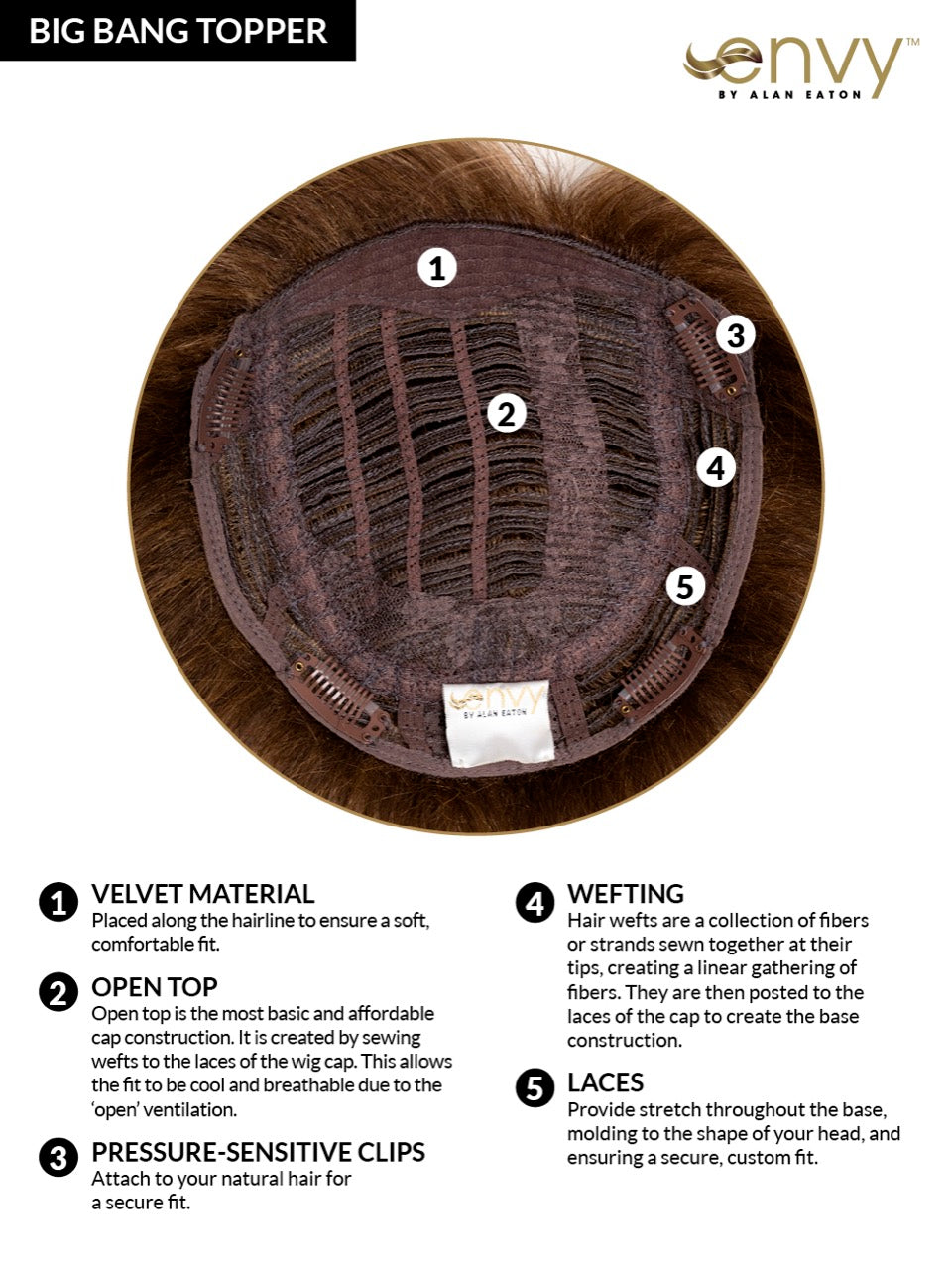 Big Bangs Topper - Open Box