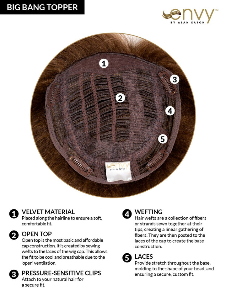 Big Bangs Topper - Open Box