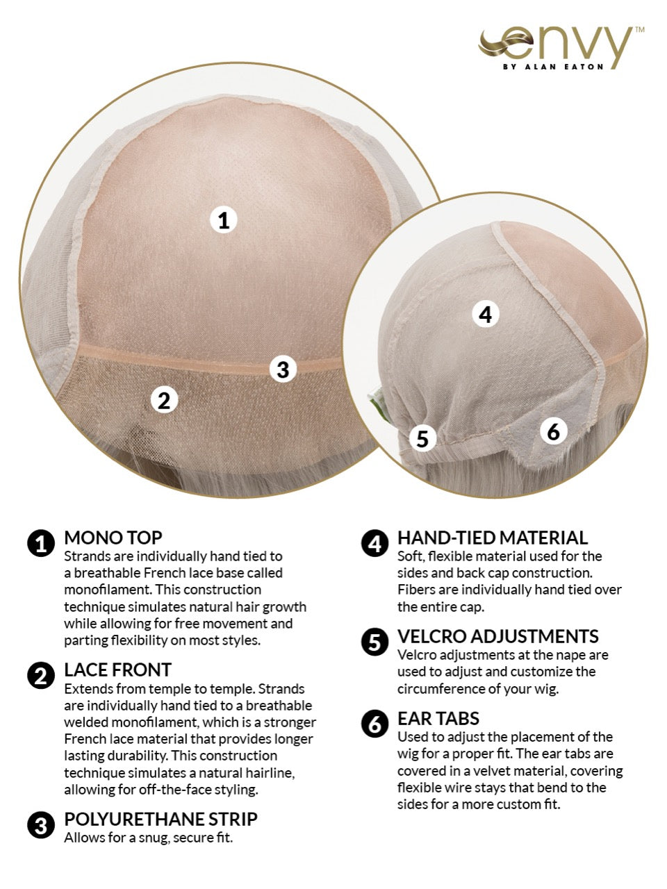 cap construction