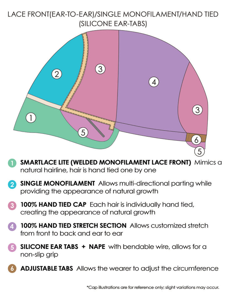 Cap construction - Extended ear-to-ear lace front, single monofilament, and hand-tied back