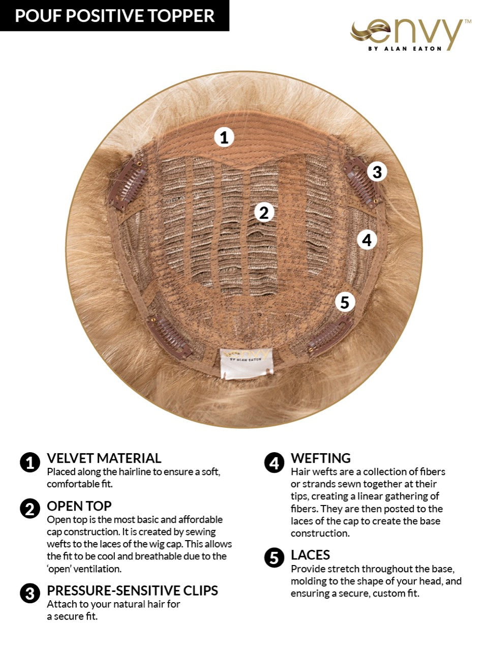 Pouf Positive Topper