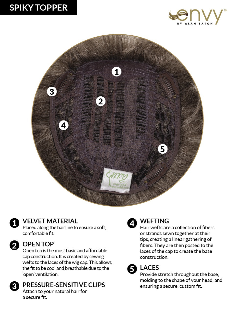 Spiky Topper - Open Box
